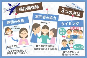 遠距離で別れた彼氏と復縁する3つの方法