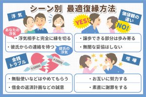 喧嘩別れをした彼氏と復縁する方法をシーン別に解説