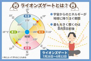 ライオンズゲートとは？